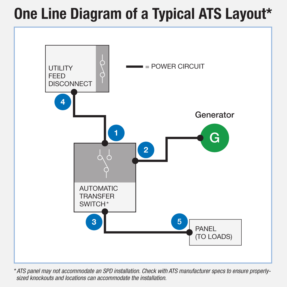 One line diagram of a typical ATS layout.